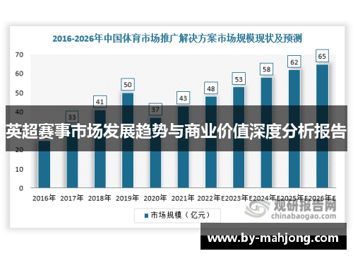 英超赛事市场发展趋势与商业价值深度分析报告 英超赛事市场发展趋势与商业价值深度分析报告