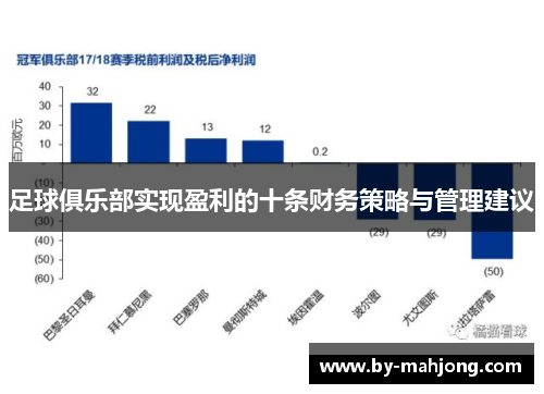 足球俱乐部实现盈利的十条财务策略与管理建议 足球俱乐部实现盈利的十条财务策略与管理建议